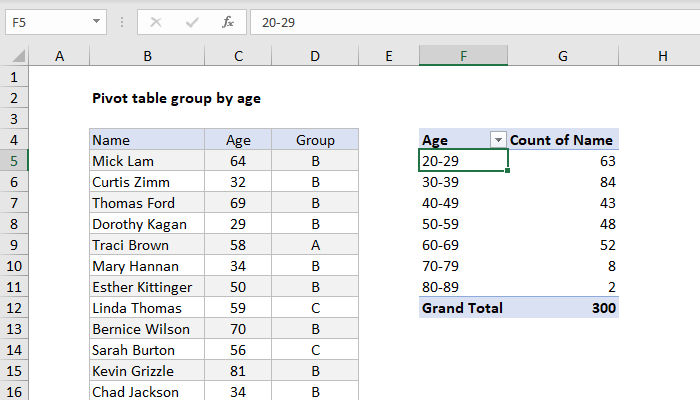 Pivot Table Examples | Exceljet